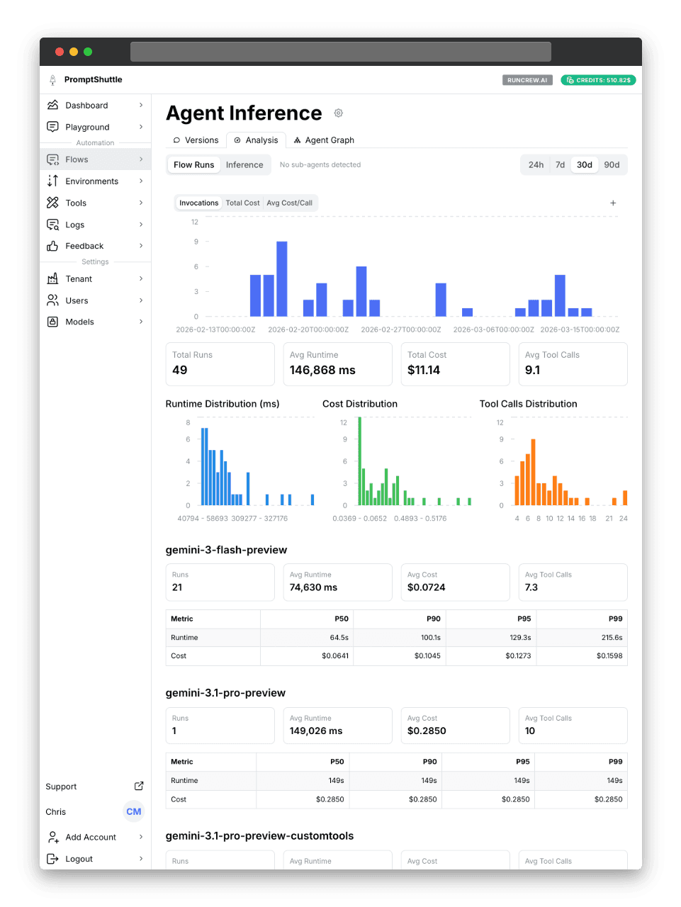 Flow analysis dashboard with invocation charts and per-model performance breakdown